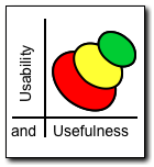 Usability and Usefulness in measuring the User Experience